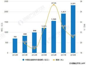 推广号卡的策划方案，从市场分析到执行落地推广号卡的策划方案怎么写