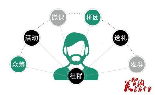 172流量卡分销，市场机遇与运营策略全解析172流量卡分销系统