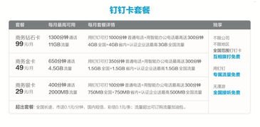 联通卡代理怎么做