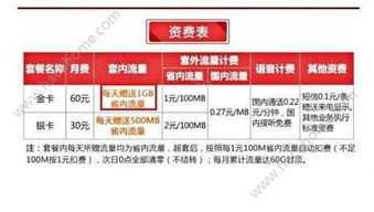 联通卡代理怎么做