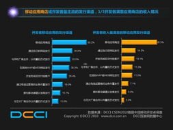 移动手机卡代理，行业现状、盈利模式与未来发展趋势移动手机卡代理公司