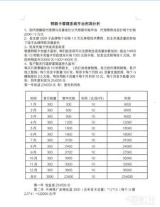 物联流量卡代理加盟，掘金物联网时代的财富新机遇物联流量卡代理加盟骗局