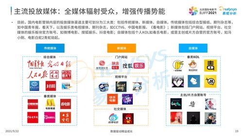 号卡推广，数字化时代的营销新机遇号卡推广平台