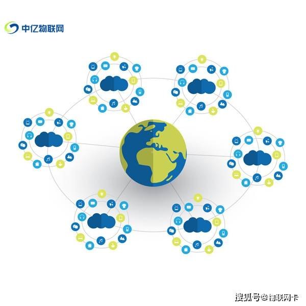 物联卡代理销售，市场前景与操作指南物联卡如何代理销售业务