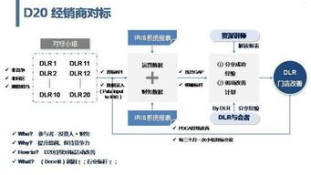 流量卡一级代理，市场机遇与盈利模式解析流量卡一级代理平台