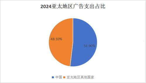 号卡一级代理，行业优势与市场前景分析林夕号卡一级代理