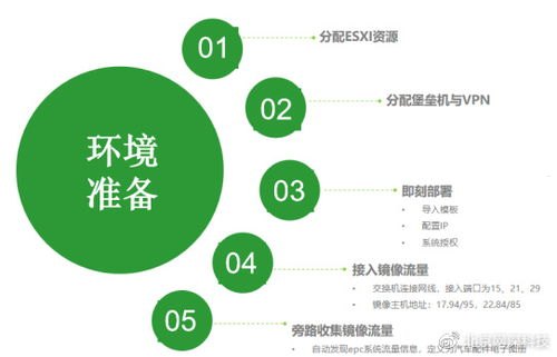 如何获取免费的推广流量，14种高效策略解析如何获取免费的推广流量包