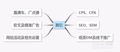 如何获取免费的推广流量，14种高效策略解析如何获取免费的推广流量包
