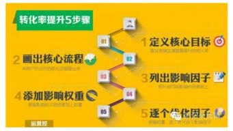 流量卡推广话术，如何高效吸引客户并提升转化率流量卡怎么推广话术的