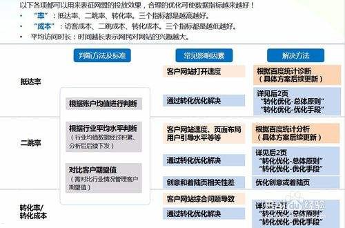 流量卡推广话术，如何高效吸引客户并提升转化率流量卡怎么推广话术的