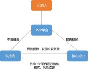 敢探号供应商，创新供应链模式的领航者敢探号供应商代码