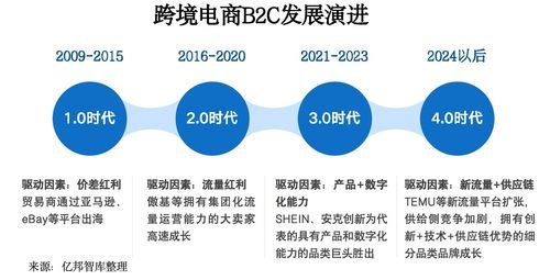 敢探号供应商，创新供应链模式的领航者敢探号供应商代码