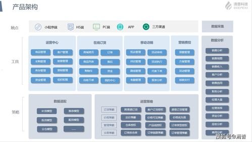 81号卡分销平台，数字化时代下的高效分销解决方案81号卡分销平台一级邀请码