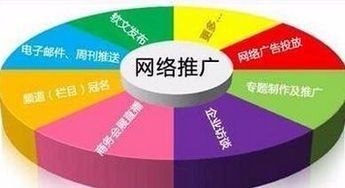 线下推广流量卡的最佳地点与策略流量卡线上推广有用吗