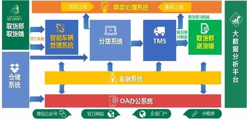 如何成为一级物联卡代理商，全面指南与市场策略如何做物联卡一级代理