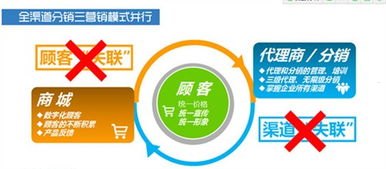 流量卡分销系统源码怎么用