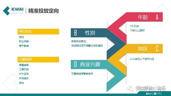 流量卡推广方法，全面解析与高效策略流量卡推广方法有哪些