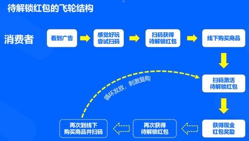 卡推广平台，数字化营销的新引擎流量卡推广平台