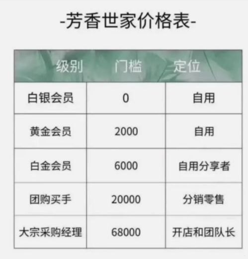 代理流量卡完成一单能赚多少钱？行业盈利模式解析做流量卡代理一月能赚多少