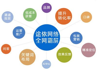 流量推广是什么意思？全面解析流量推广的概念、方法和策略流量推广是做什么