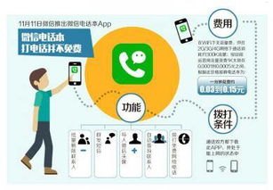 号卡分销源码，构建高效通信业务分销系统的核心技术解析号卡分销源码对接敢探号