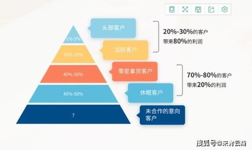 流量卡代理公司，行业前景、运营模式与盈利策略流量卡代理公司有哪些