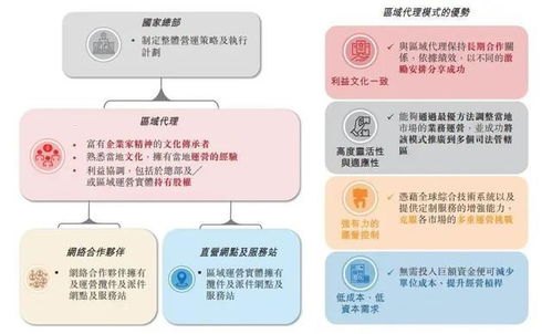 流量卡代理公司，行业前景、运营模式与盈利策略流量卡代理公司有哪些