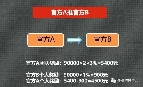 靓号代理能赚多少钱？揭秘这个行业的盈利模式与前景靓号代理能赚多少钱一个月