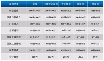 靓号代理能赚多少钱？揭秘这个行业的盈利模式与前景靓号代理能赚多少钱一个月