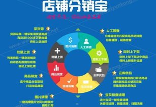 流量卡分销怎么做？全面解析流量卡分销的盈利模式与操作指南流量卡分销怎么做的