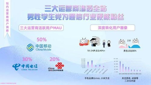 号卡推广平台有哪些？全面解析号卡推广渠道与策略号卡推广平台有哪些软件
