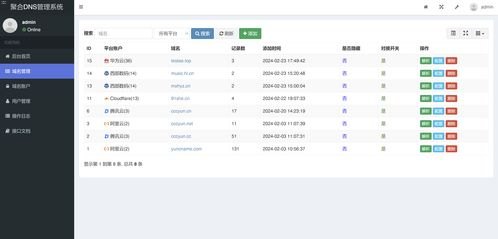 号卡分销管理系统源码，构建高效分销网络的技术基石号卡分销管理系统源码怎么用