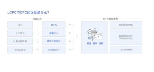 如何获取免费的推广流量，15种高效策略如何获取免费的推广流量包