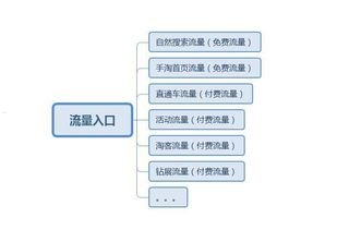 店铺流量推广，提升客流量与销售额的有效策略店铺流量推广赚钱是真的吗