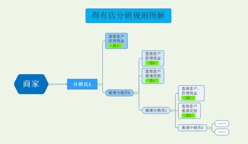 敢探号，探索未知的勇气与智慧敢探号分销系统