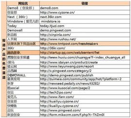 流量大推广的平台有哪些？全面解析2024年最有效的推广渠道流量大推广的平台有哪些呢