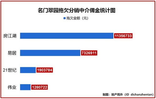 哪个号卡分销平台佣金高？2024年高佣金号卡分销平台推荐哪个号卡分销平台佣金高一点