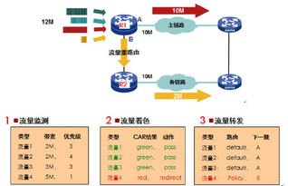 如何做流量推广，全面指南与实用策略流量推广怎么做