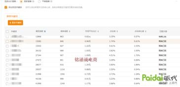 如何写出高转化率的推广流量卡文案？1686字深度解析推广流量卡的文案怎么写