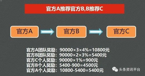 靓号代理能赚多少钱？揭秘这一行业的盈利模式与前景靓号代理能赚多少钱一个月