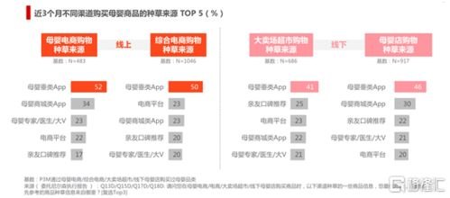 推广流量卡平台，如何高效获取用户与提升转化率推广流量卡平台有哪些