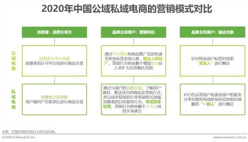 推广流量卡平台，如何高效获取用户与提升转化率推广流量卡平台有哪些