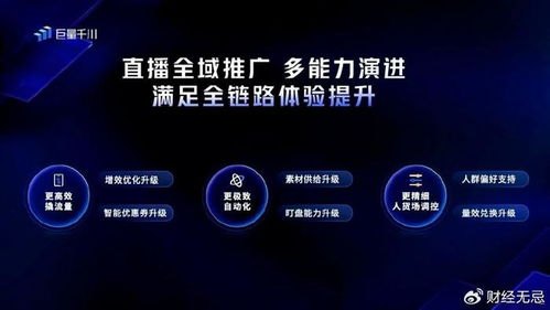 商品卡推广，电商营销的新利器商品卡推广怎么操作