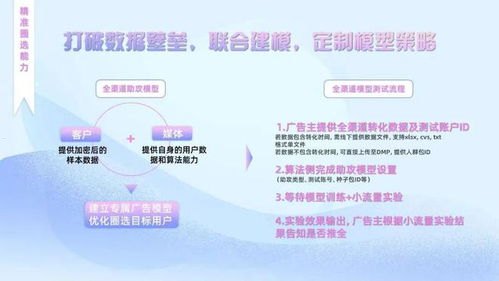 办卡推广，策略、技巧与成功案例分析办卡推广平台