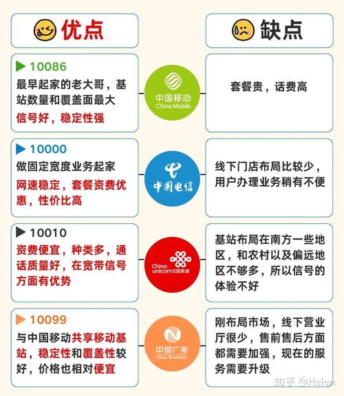 流量卡推广教程，从入门到精通的完整指南流量卡推广教程视频