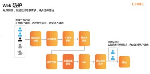 777号卡分销系统，数字化时代的创新分销模式777号卡分销系统注册