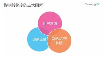 网上流量推广，如何有效提升网站访问量与转化率网上流量推广是真的吗