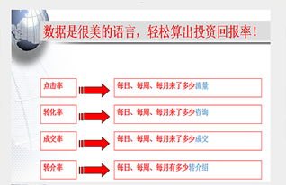 网上流量推广，如何有效提升网站访问量与转化率网上流量推广是真的吗