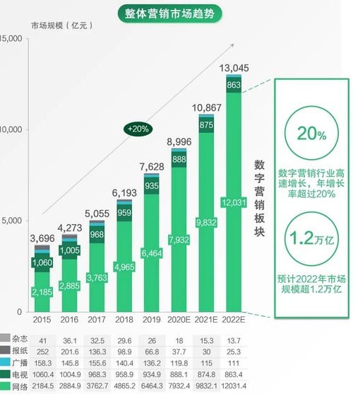 52号卡分销系统，革新数字营销的未来52号卡分销系统官网查询