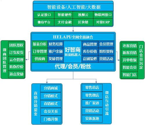电话卡分销，市场机遇、运营模式与未来趋势电话卡分销平台哪个好